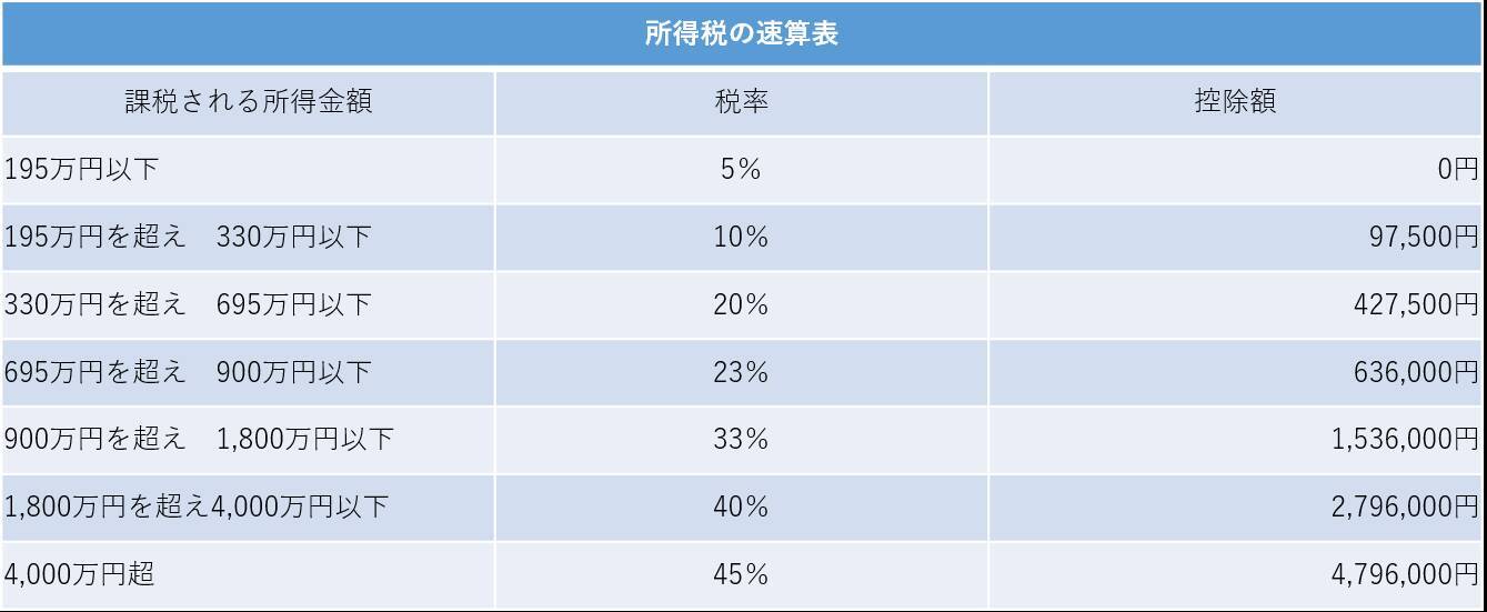 お金持ちほど節約すべき理由とは？税金から考える節約法