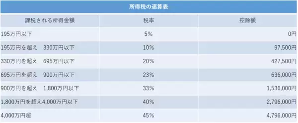 「お金持ちほど節約すべき理由とは？税金から考える節約法」の画像
