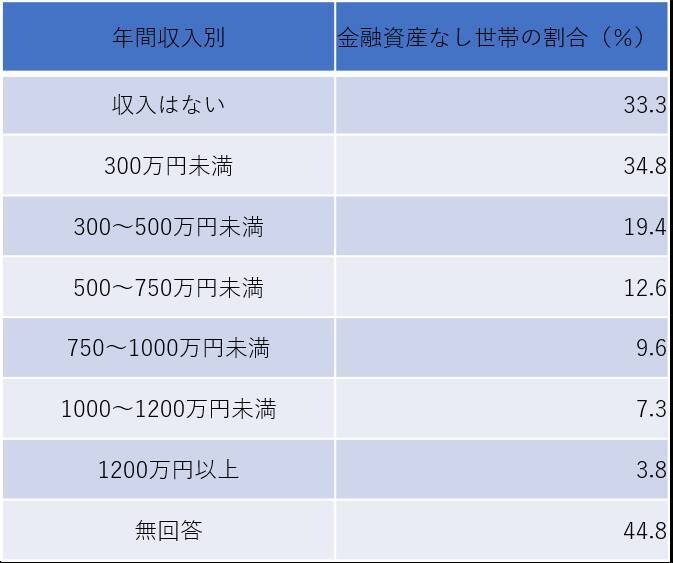 「高収入で、貯蓄にも熱心な人」とは？年収1000万円以上の人の「貯蓄額」