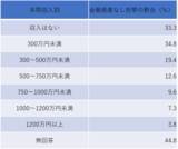 「「高収入で、貯蓄にも熱心な人」とは？年収1000万円以上の人の「貯蓄額」」の画像2