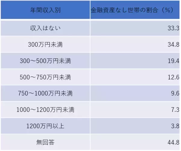 「「高収入で、貯蓄にも熱心な人」とは？年収1000万円以上の人の「貯蓄額」」の画像