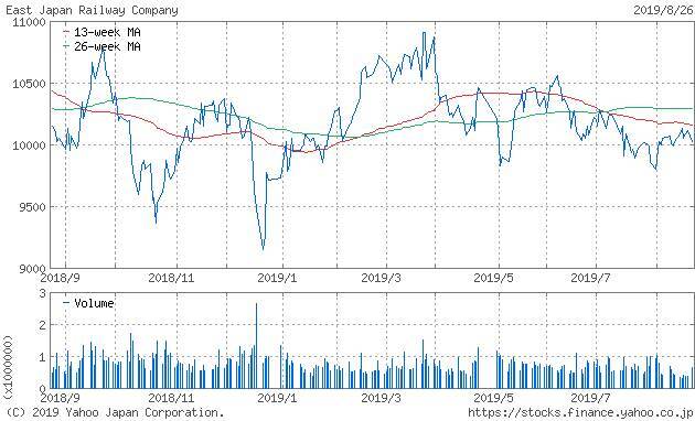 【2019年最新】日本大学の学生が就職する上位企業ランキング
