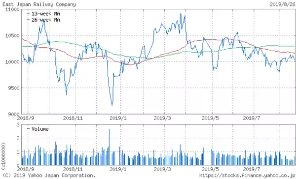 「【2019年最新】日本大学の学生が就職する上位企業ランキング」の画像