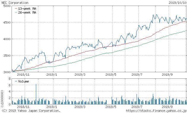 【2019年最新】明治大学・先端メディアサイエンス学科の学生が就職する上位企業ランキング