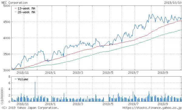 「【2019年最新】明治大学・先端メディアサイエンス学科の学生が就職する上位企業ランキング」の画像