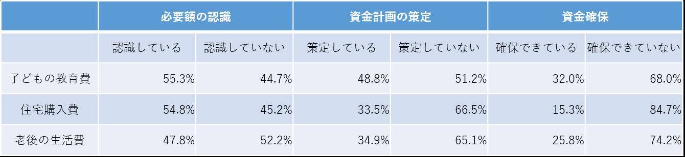 「金融リテラシー」は上昇傾向。それでも低い日本…その背景に「日本人の美徳」