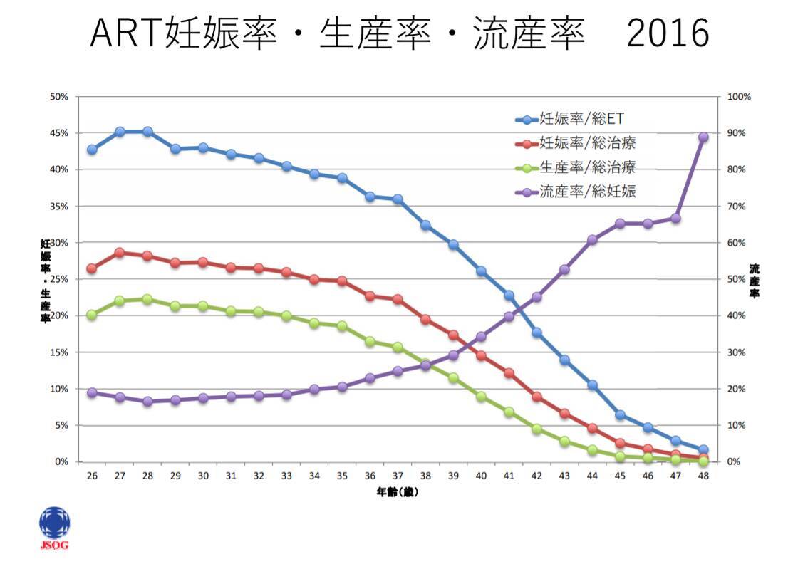 43歳で妊娠 44歳で出産 待ち受けていた過酷な妊娠生活と 命の選択 19年8月22日 エキサイトニュース