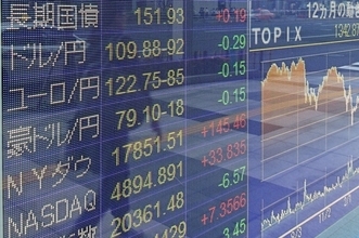 週明けは輸出関連株の動きに要注意。日経平均株価のWボトム形成なるか？