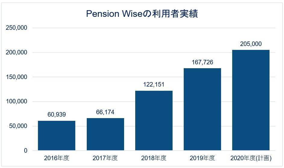 退職時には「お金との向き合い方」の研修が必要ではないか