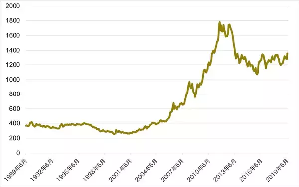 「価格上昇で注目される金と株式の長期投資、どちらがお得？」の画像