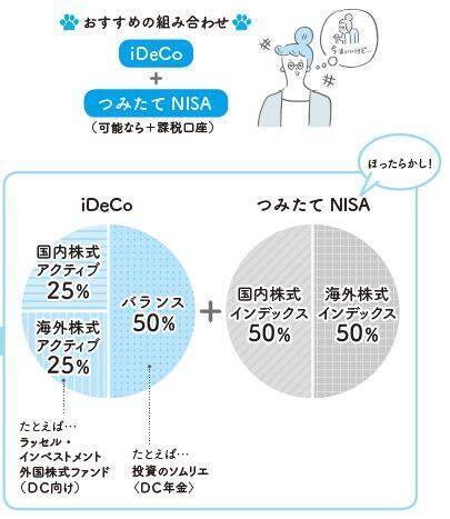 初心者でもお金を増やしやすい投資信託の組み合わせは？