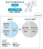 「初心者でもお金を増やしやすい投資信託の組み合わせは？」の画像4