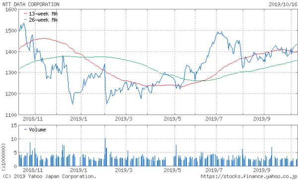 2019年最新 早稲田大学 文化構想学部の学生が就職する上位企業ランキング 2019年10月22日 エキサイトニュース