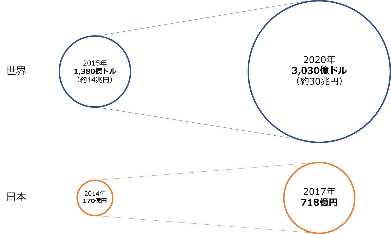 ESG投資のその先へ！ 歴史に学ぶ「社会インパクト投資」の可能性