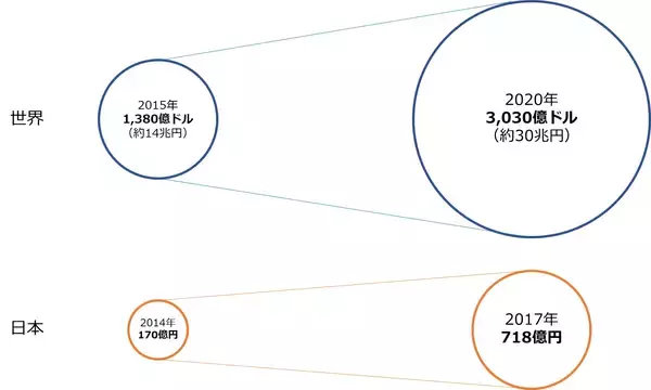 「ESG投資のその先へ！ 歴史に学ぶ「社会インパクト投資」の可能性」の画像