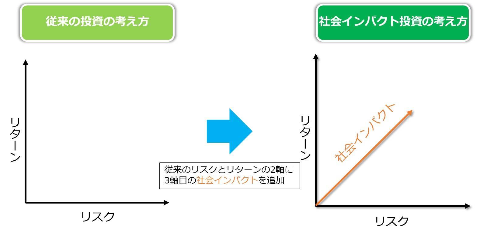 ESG投資のその先へ！ 歴史に学ぶ「社会インパクト投資」の可能性