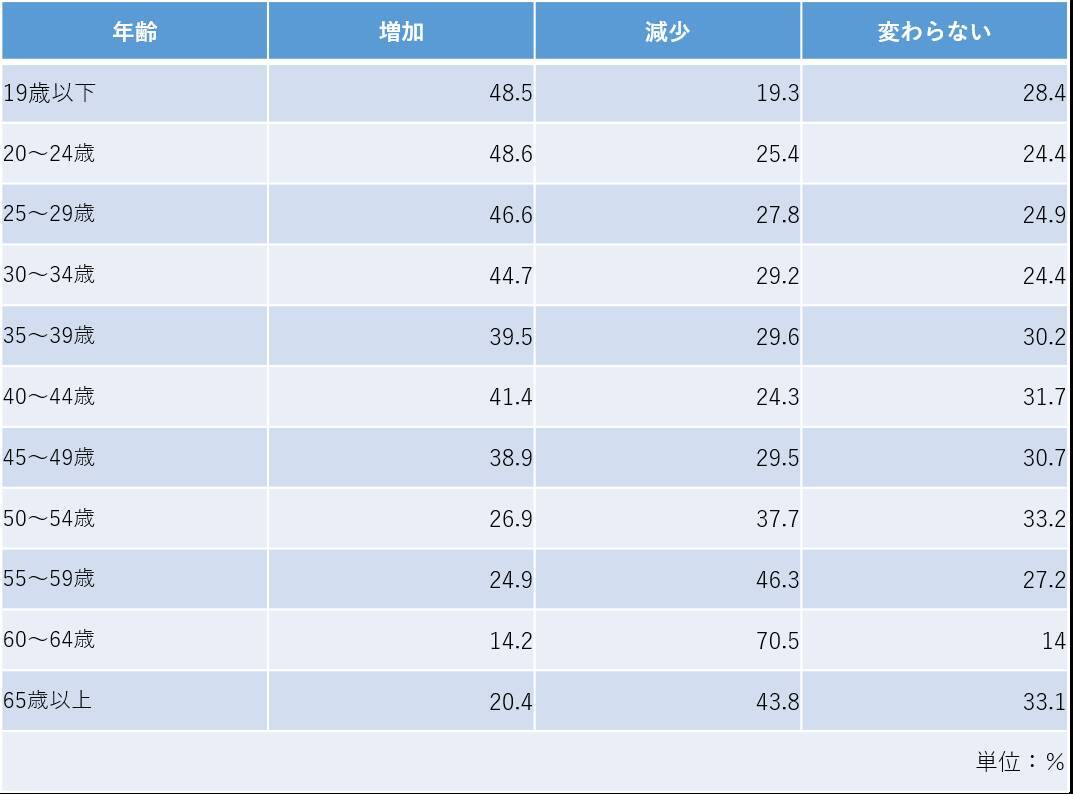 高学歴フリーター 増加の背景 正社員にもなれず 転職しても収入はあがらない 19年10月1日 エキサイトニュース 4 4