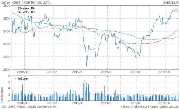 「【2019年最新】近畿大学の学生が就職する上位企業ランキング」の画像