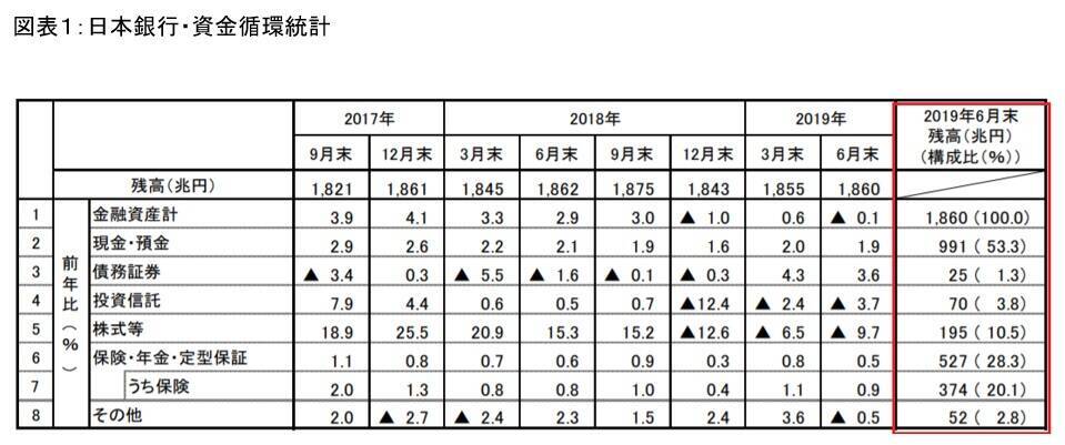 日本で投資信託の人気が出ない3つの理由
