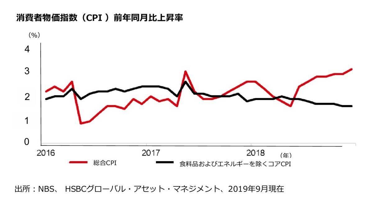 中国経済に回復の兆し