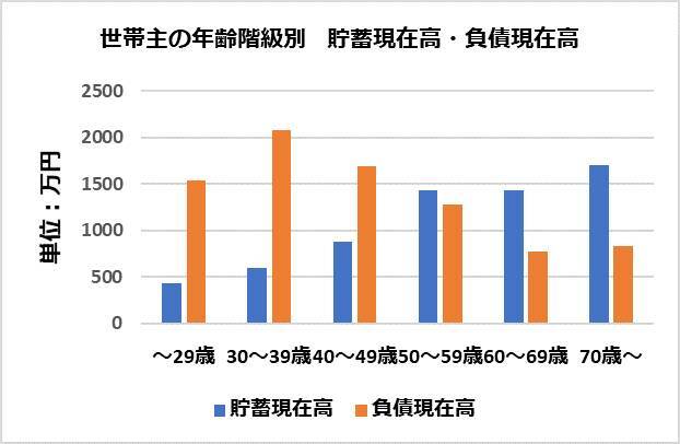 定年なのに住宅ローンが終わらない 老後破産しないためにやるべきこと 19年11月16日 エキサイトニュース