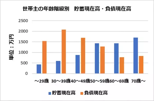 「定年なのに住宅ローンが終わらない！老後破産しないためにやるべきこと」の画像