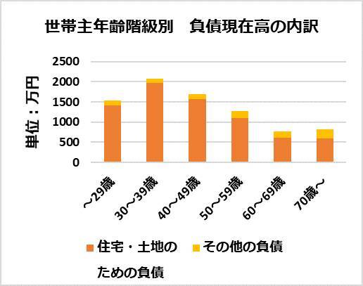 定年なのに住宅ローンが終わらない 老後破産しないためにやるべきこと 19年11月16日 エキサイトニュース