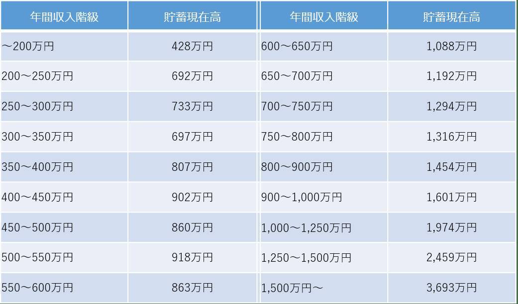 大手の冬のボーナスは96万円！？でも多くの企業で減少傾向…ボーナスなしでも貯蓄を増やすには