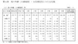 「20代が「産めない」のはなぜ？出生率からみる、若者のつらい現実」の画像2