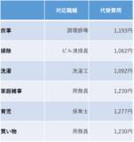 「家事・育児のお値段は月20万円？「収入が低い方が家事・育児をする」に対するモヤモヤの理由」の画像3