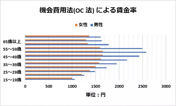 「家事・育児のお値段は月20万円？「収入が低い方が家事・育児をする」に対するモヤモヤの理由」の画像
