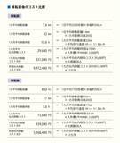 「オフィスの大きい会社が実は儲かっていない理由」の画像3