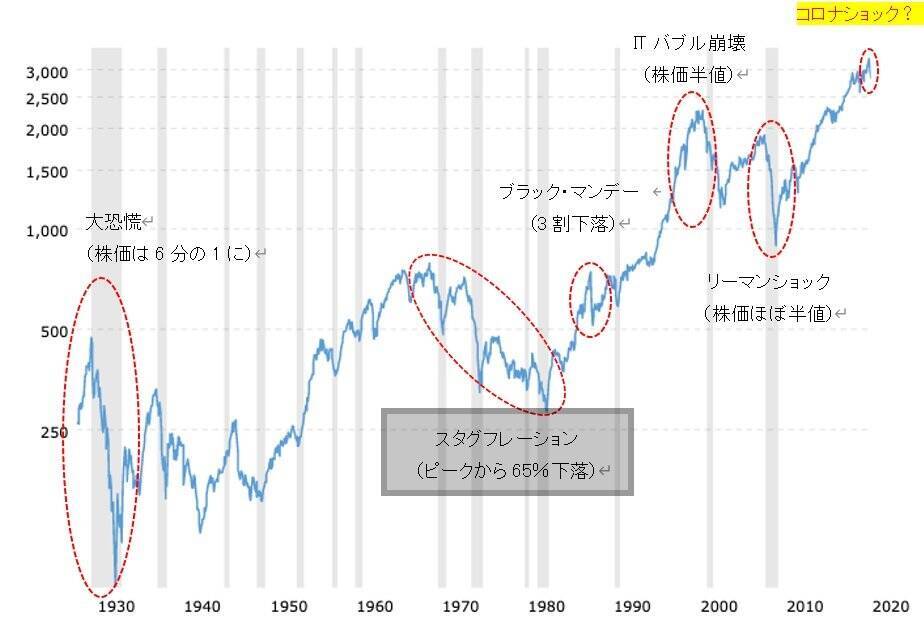 コロナショックでもやっておくべき資産形成は「積立投資」。賢いファンド選択の方法は？