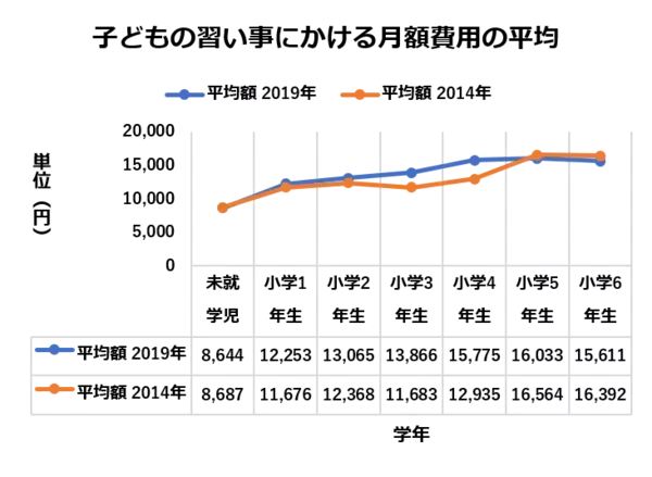 「こんな時こそ、家計を「スリム化」！見直したい8つの固定費」の画像