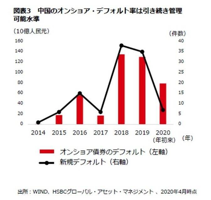 中国の経済復興、世界経済の減速が懸念要因 ＜HSBC投信レポート＞