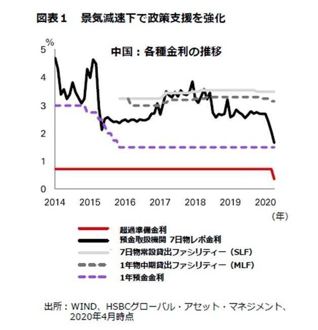 中国の経済復興、世界経済の減速が懸念要因 ＜HSBC投信レポート＞