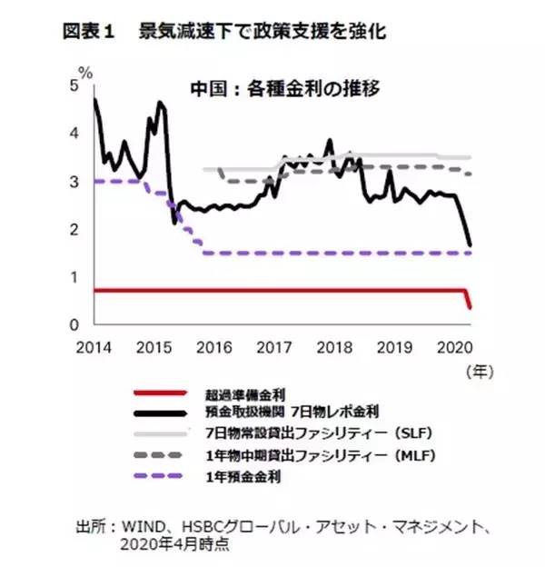 「中国の経済復興、世界経済の減速が懸念要因 ＜HSBC投信レポート＞」の画像