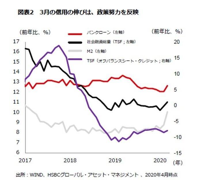 中国の経済復興、世界経済の減速が懸念要因 ＜HSBC投信レポート＞