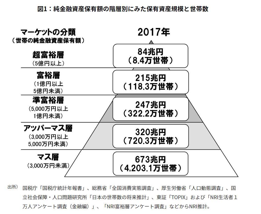 今日の金持ちは明日の貧乏？「お金持ちなのに残念な人」の4つの特徴 (2020年7月10日) - エキサイトニュース