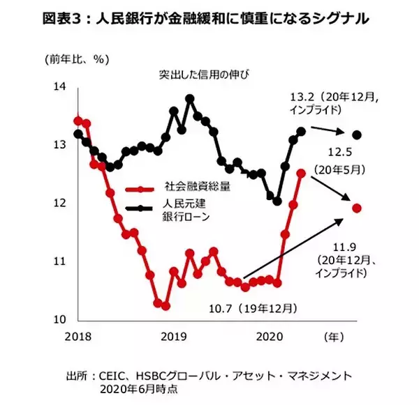 「微妙なバランスをさぐる中国の政策運営 ＜HSBC投信レポート＞」の画像