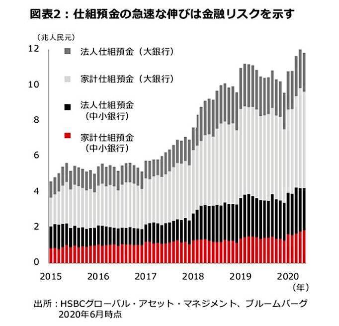 微妙なバランスをさぐる中国の政策運営 ＜HSBC投信レポート＞