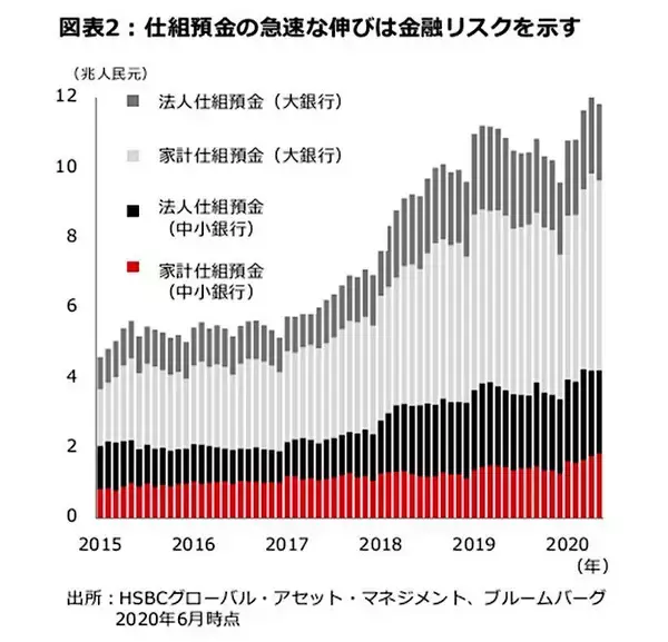 「微妙なバランスをさぐる中国の政策運営 ＜HSBC投信レポート＞」の画像