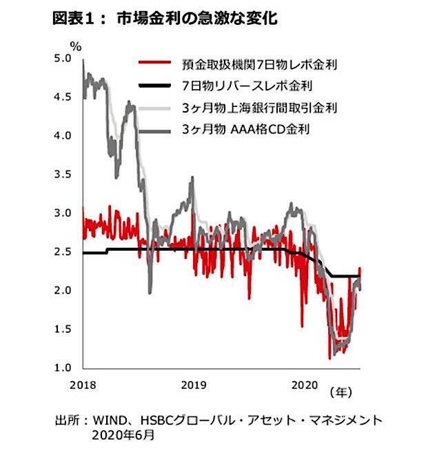 微妙なバランスをさぐる中国の政策運営 ＜HSBC投信レポート＞