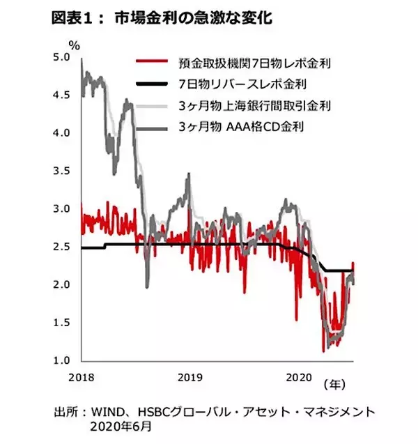 「微妙なバランスをさぐる中国の政策運営 ＜HSBC投信レポート＞」の画像