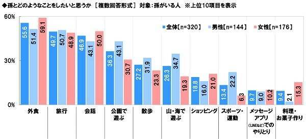 コロナ禍で「孫出費」は減少？シニアの生活意識の変化とは