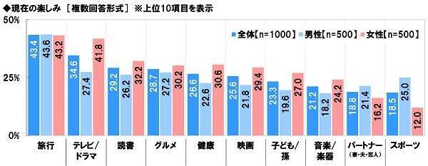 コロナ禍で「孫出費」は減少？シニアの生活意識の変化とは