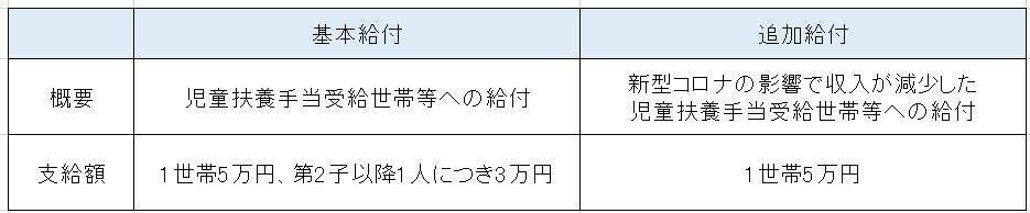 コロナ禍で生活が苦しい人のための救済制度5選〜家賃、保険料、子育て負担など