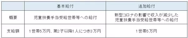 「コロナ禍で生活が苦しい人のための救済制度5選〜家賃、保険料、子育て負担など」の画像