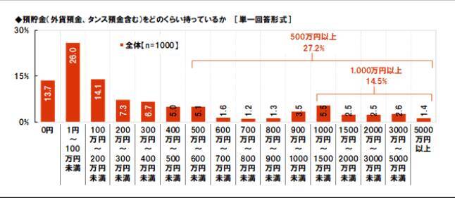 今年の年末までにいくら貯めたい？世代別みんなの目標貯金額とは