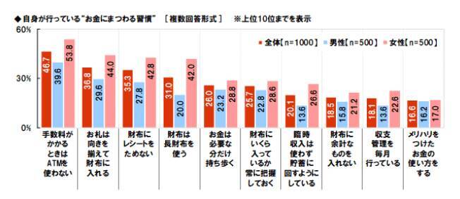 今年の年末までにいくら貯めたい？世代別みんなの目標貯金額とは